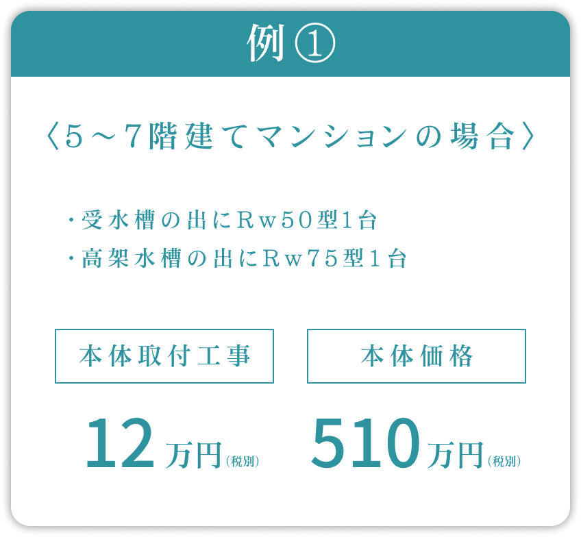 導入費用例イメージ1